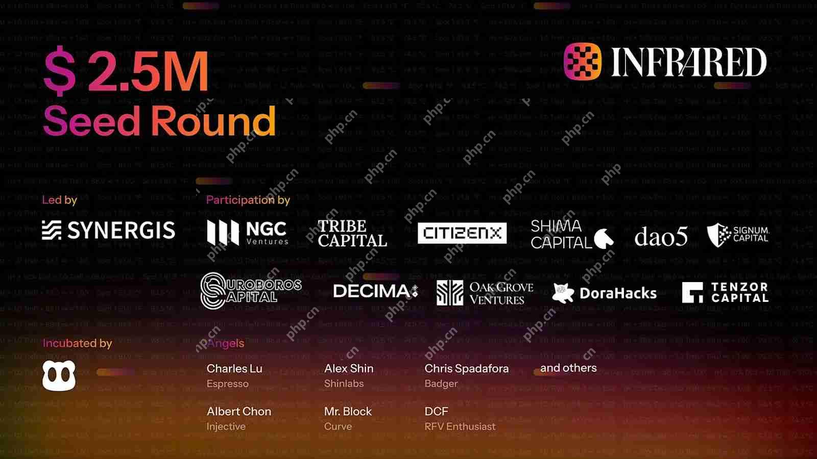 什么是Infrared Finance？Infrared技术、功能、融资、积分介绍